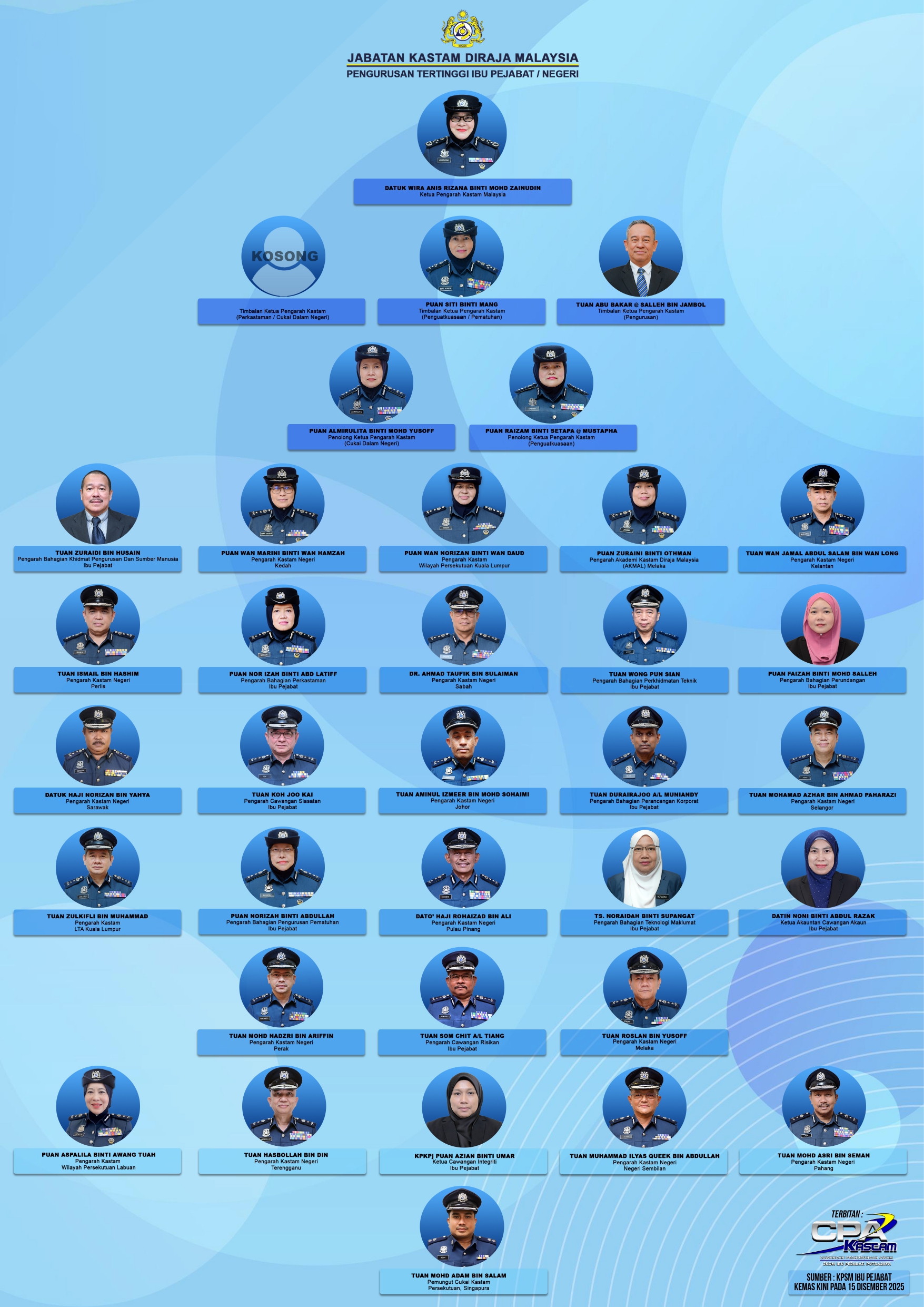 pengurusan tertinggi jkdm